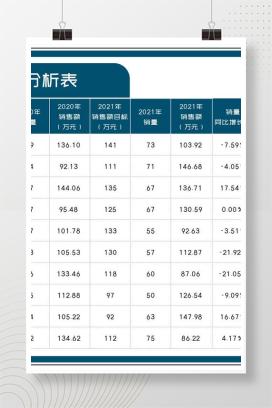 年度产品同期销售数据分析表Excel模板