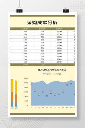年度单位采购成本分析Excel模板